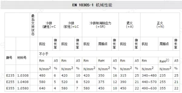 EN 10305-1 机械性能.jpg